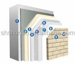 
Foam ceramic insulation board Integration of thermal insulation board 
