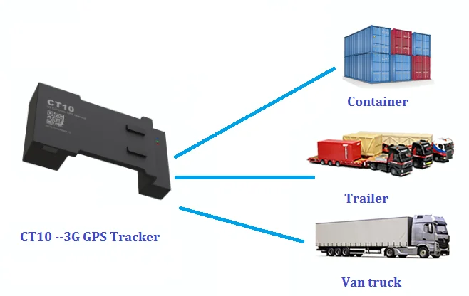 JIMI CT10 3G GPS Tracker  for Container Asset Cargo Tracking