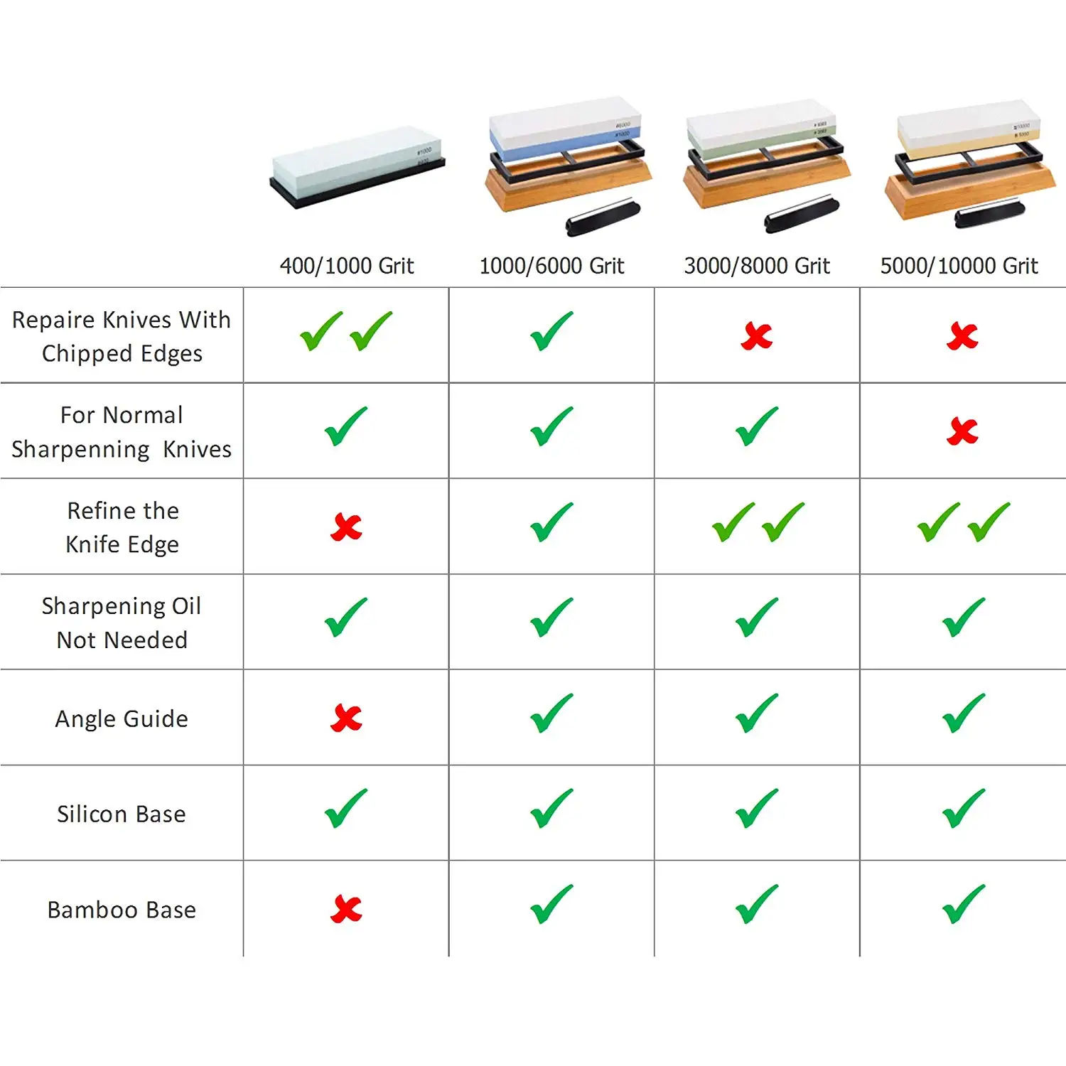 Натуральный точильный камень для ножей 1000 6000 с бамбуковой основой и направляющими для ножей