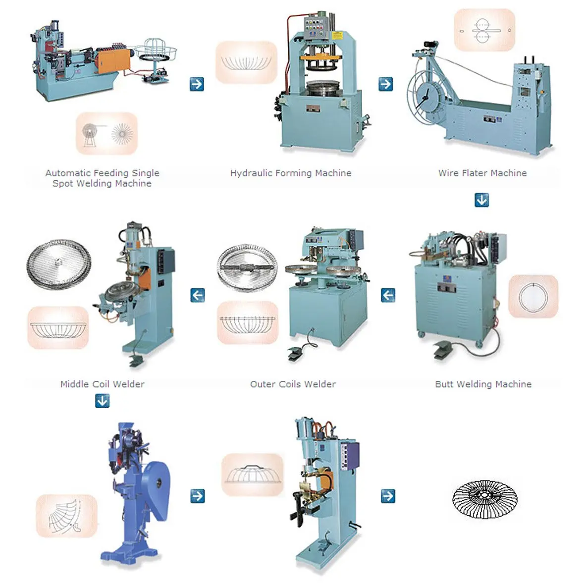 
Whole Plant Equipment for Electric Fan Guard 