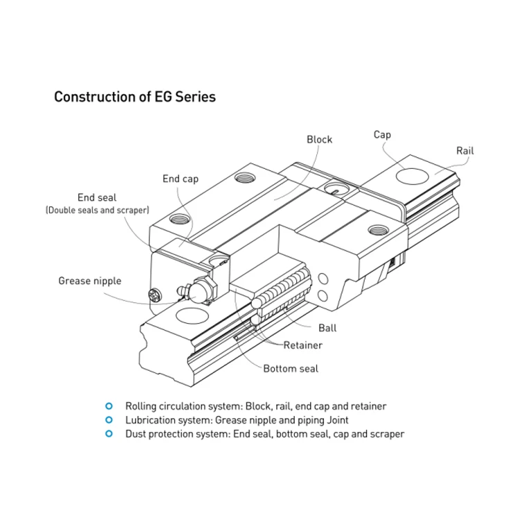 Точная Направляющая 100 мм-4000 мм, высококачественный линейный направляющий подшипник, линейная направляющая