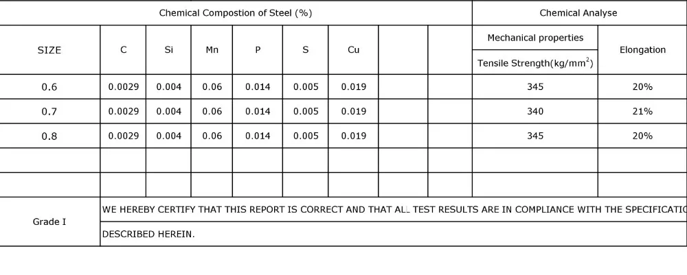 copper coated steel wire chemical analys_