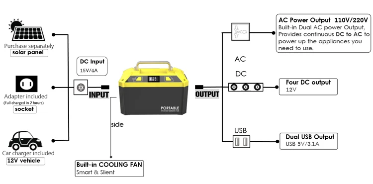 2023 New Free Energy 150Watts water power generator for household