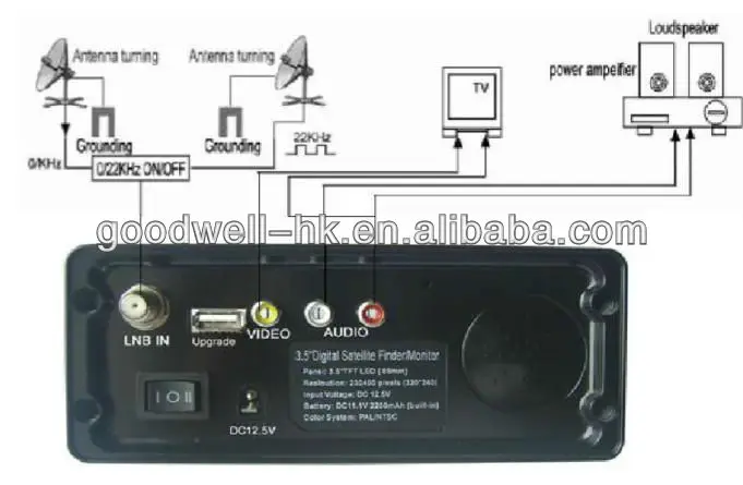 3.5 Inch  LCD Monitor  Handheld Digital Satellite Finder built in Rechargeable Battery