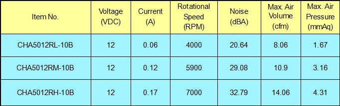 50x50x10 5010 50mm 5v 12v 24v axial cooling brushless dc fan