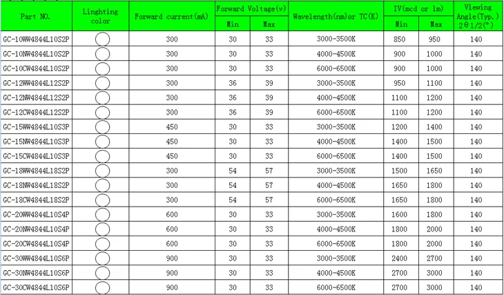 10 12 15 18 20 30.png