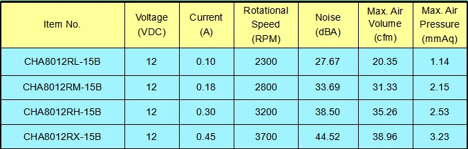 80 x 80 x 15 mm DC Computer Case Fan 5v 12v 8015 Laptop Cooling Fans