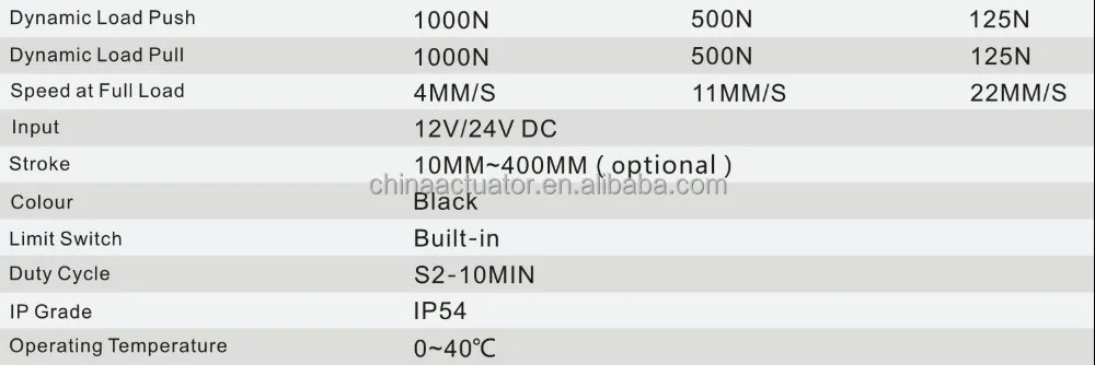 12v Dc 1000n JS35H01 IP54 Compact Linear Actuator for industrial area