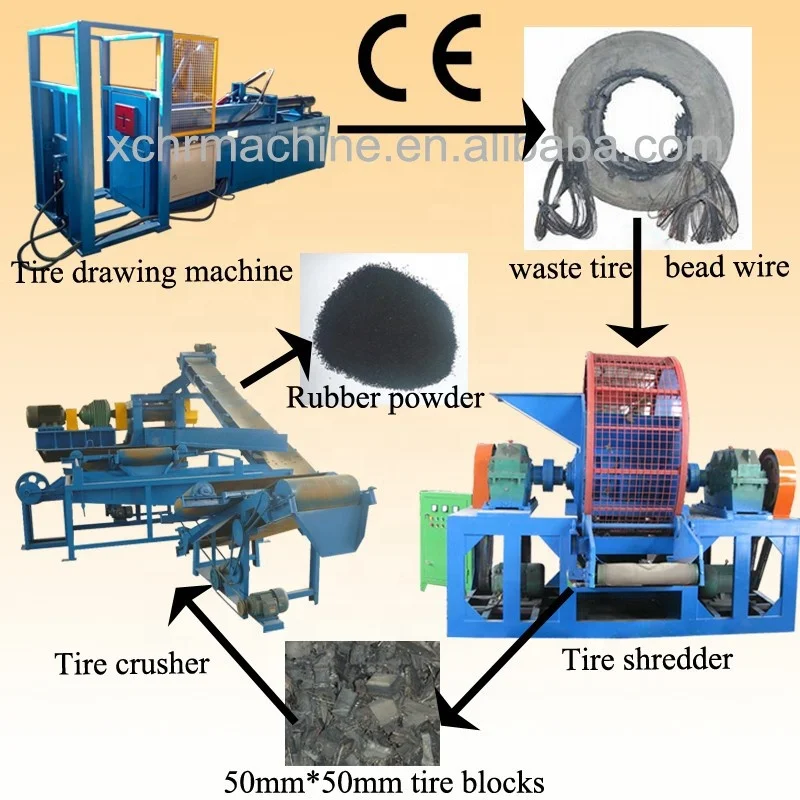 
Full automatic small recycle tire machine / Tyre rubber crumb production line 