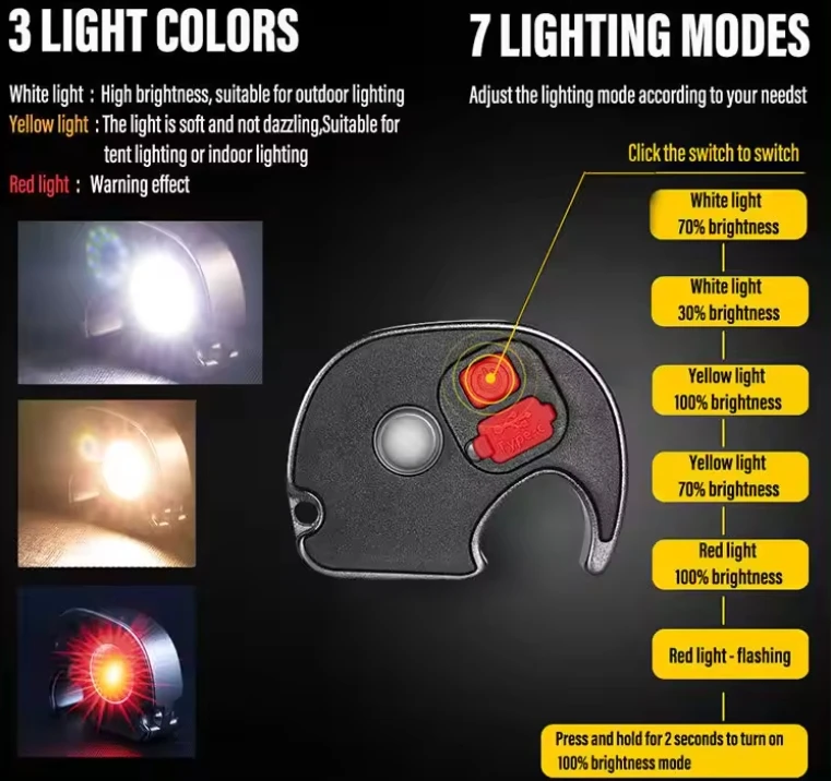 Hot selling USB charging with 7 lighting modes flashlight outdoor LED mini keychain light with strong magnet