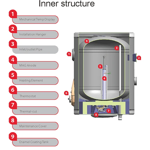 6l/8l/10l/12l/16/18l Lpg Gas Propane Hot Water Heater