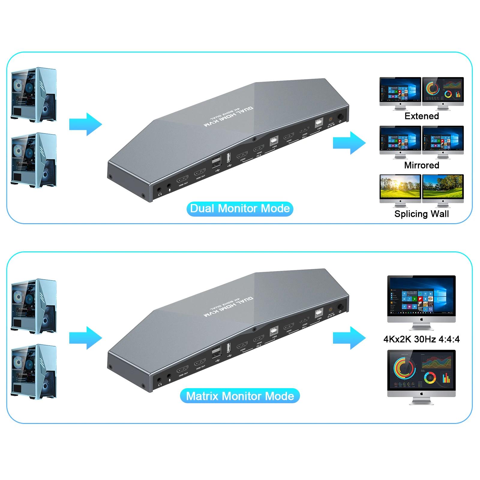 Сделанный на заказ двойной HDMI монитор KVM переключатель 2 порта обновленный 4K @ 60 Гц