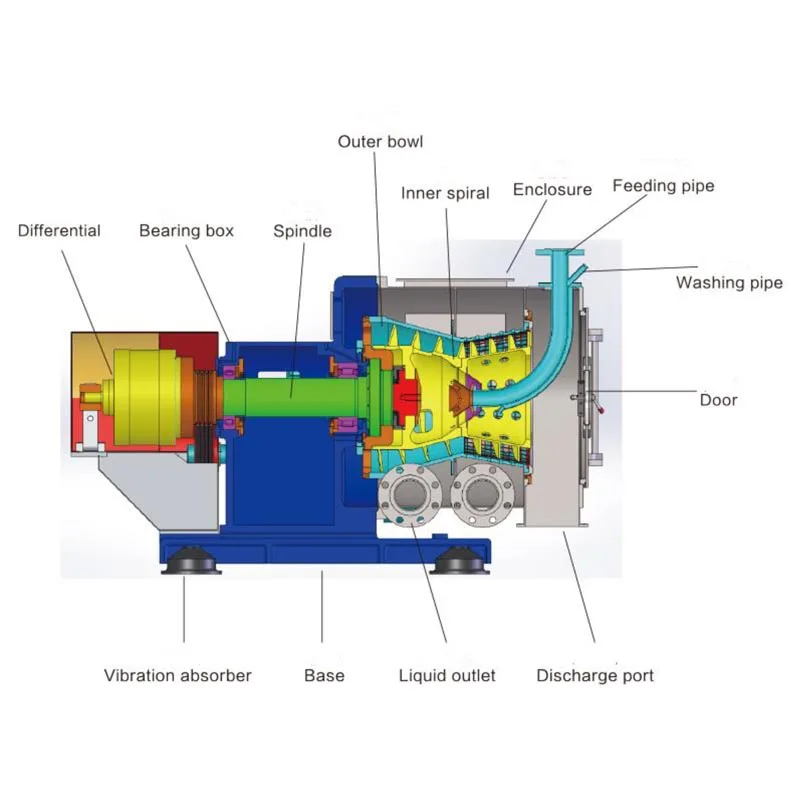 Industry Continuous Centrifuge for Raw Salt and Chemical Materials Treatment