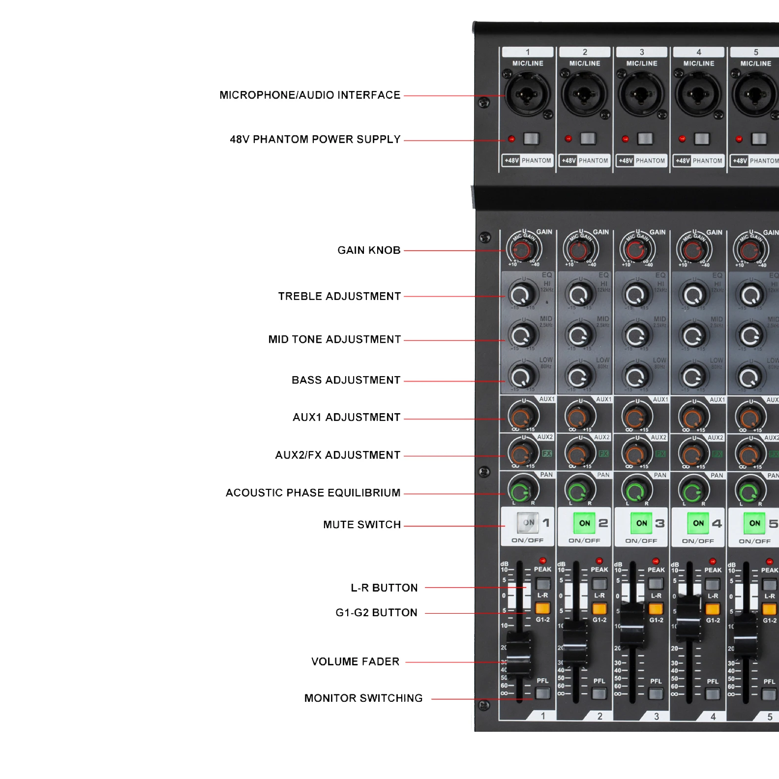 ST-12S Professional 12-Channel Music Console with Built-In 99 Reverb Effect Power Mixer for Club Applications