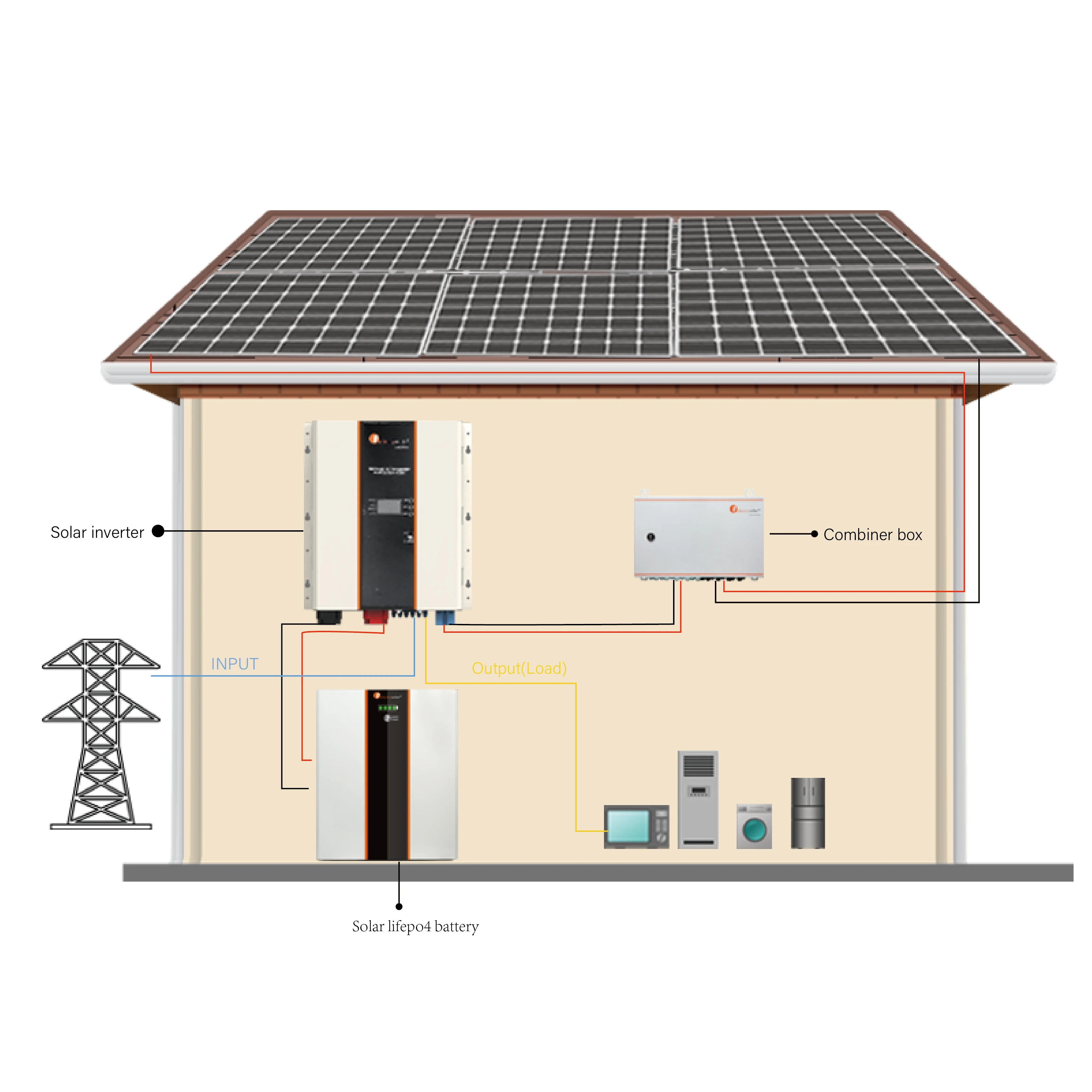 Complete Solar Energy System Home 12KW Off Grid Hybrid Solar Power Panel System