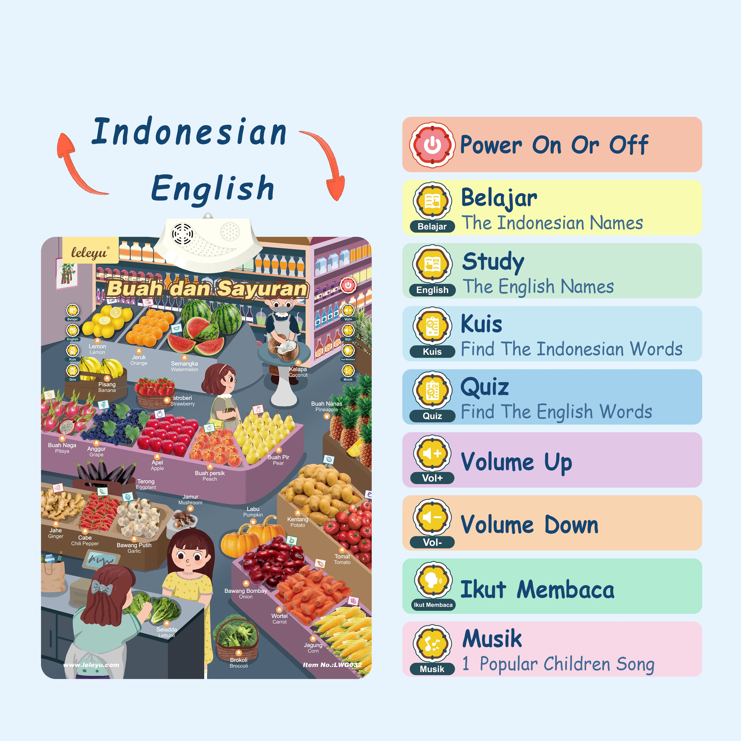 LWG032 Fruits & Vegetables Sound Poster Indonesian Talking Wall Chart For Kids Early Educational Learning Toys