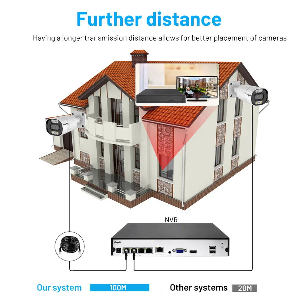 4CH CCTV IP Camera System Home Protection Security Video Surveillance Kit 4MP Metal Bullet Camera Full Color Night 4K HD POE NVR