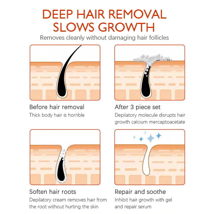 Natural Painless Permanent Combination 3 Piece Set Sensitive Formula Depilatory Cream Hair Remover Cream  for women