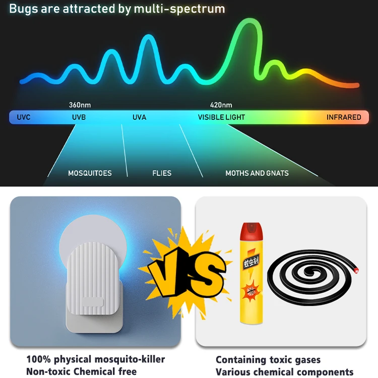 Hot Sale Mini Size Indoor Home Night Light Insect Killer Bug Zapper Pest Control Machine By Glue Board