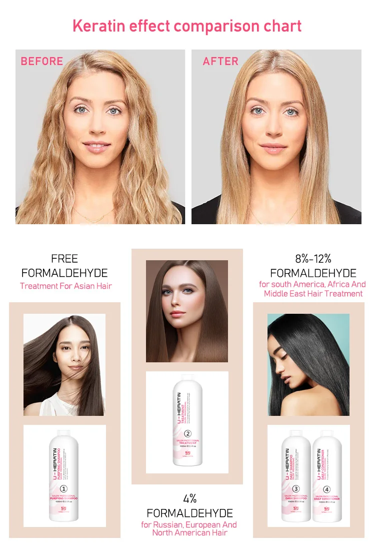 Wholesale Price OEM Formaldehyde Free Hair Smooth Brazilian Keratin Shampoo Straightening Hair Treatment for Curly Hair