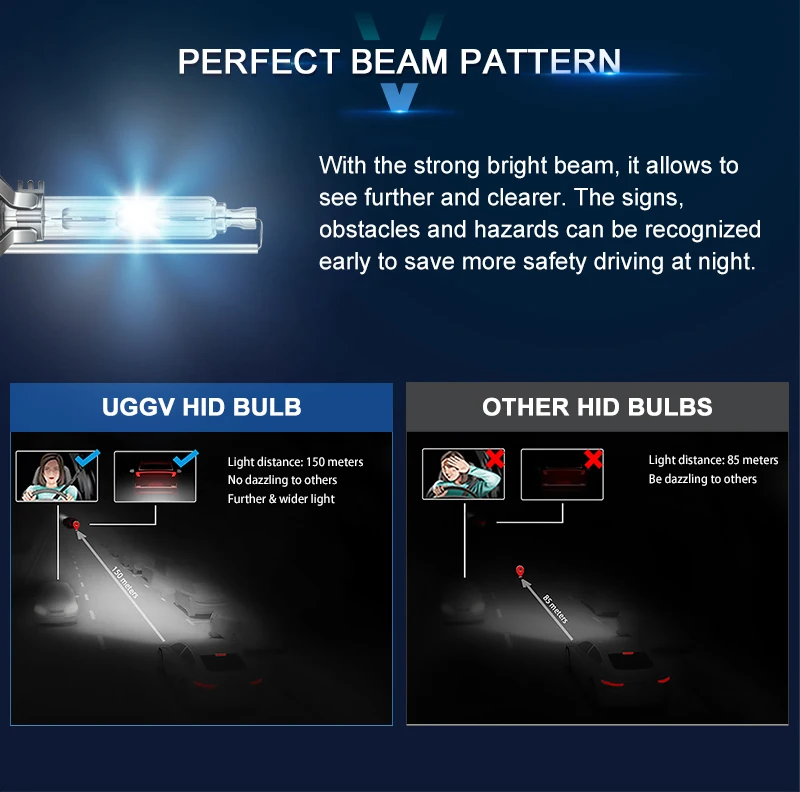 Car Hid Xenon Kits D1s D3s  6000k 8000k 5000k 4300k With Error Free