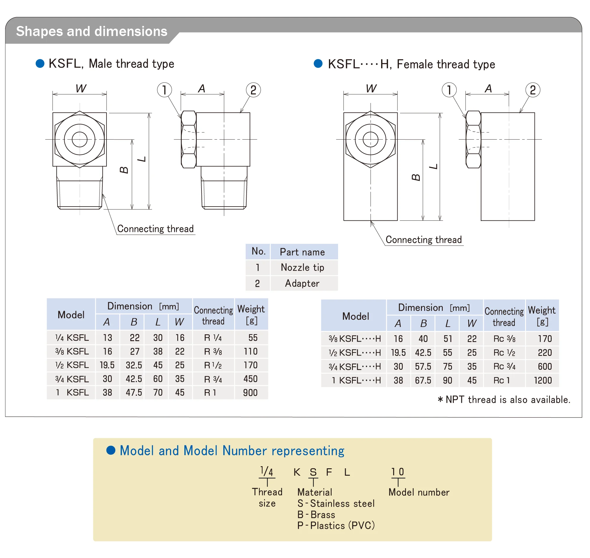 Non core full cone nozzle equipment parts material for cleaning stainless steel