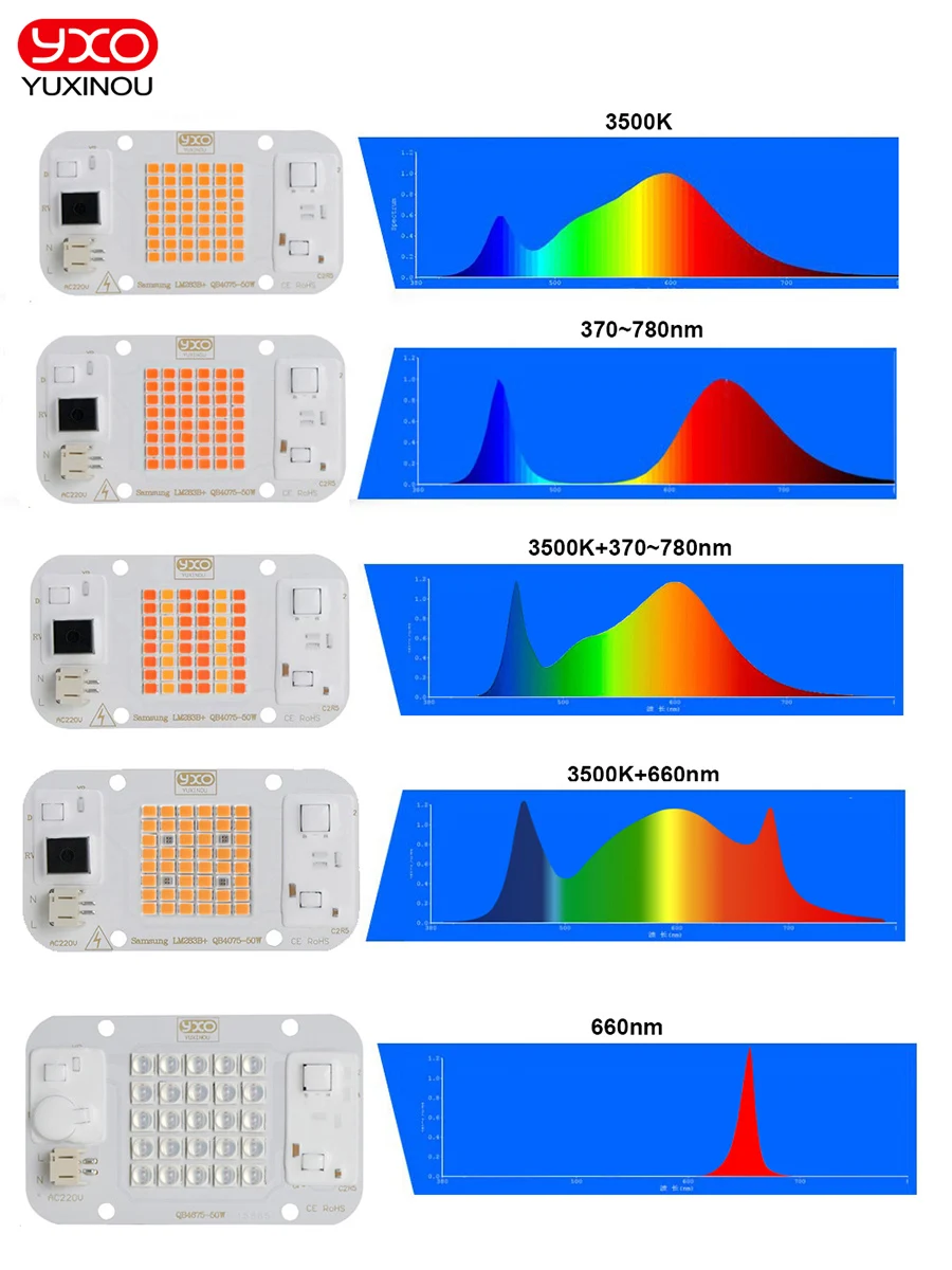 DIY гидропоники DOB с регулируемой яркостью LED Grow Light 660nm вход 220 В переменного тока 50 Вт lm283b для комнатных растений выращивания и цветок COB чип