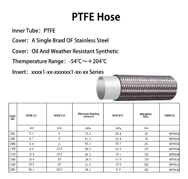 SAE 100 R14 PTFE Lined 3/4 Inch Braided Hose with JIC Fittings Carbon Steel Tube Stub Casting Technics