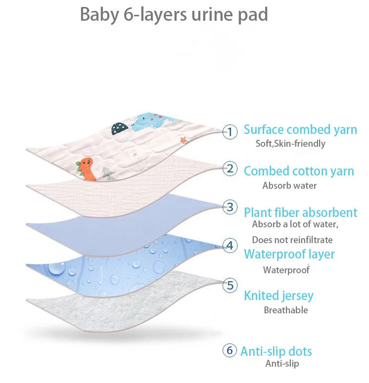 New Arrival newborn baby waterproof bed sheet baby washable changing diaper pad with many sizes