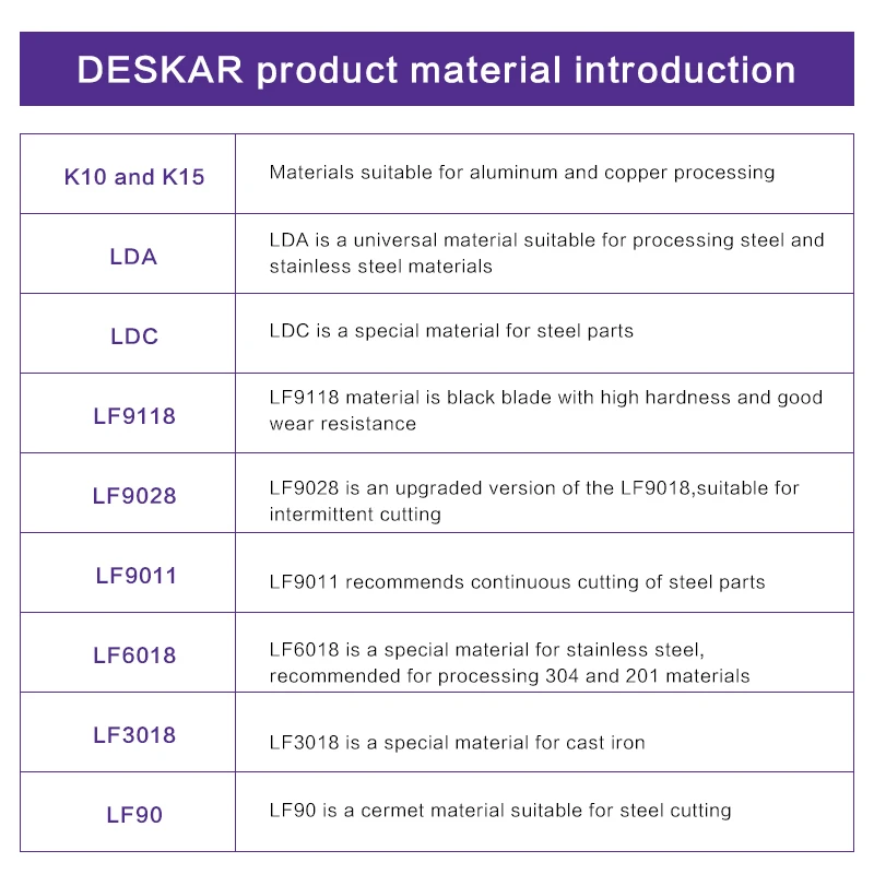 DESKAR CNC Lathe Carbide Inserts Turning Tools Machining Cut Sharp Blade Universal blade TNMG160404 160408-HS LF6018