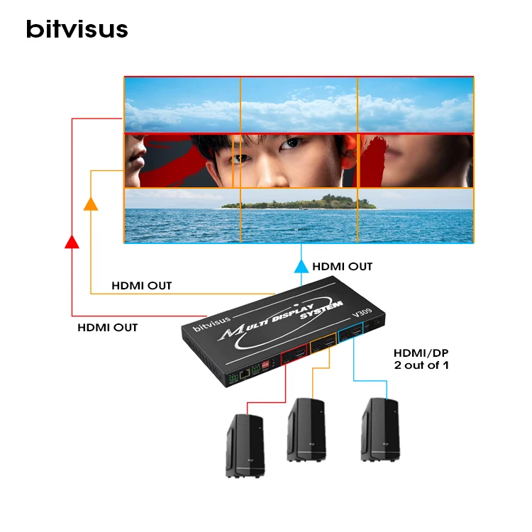 Лучший настенный видеоконтроллер с 6 входами и 10 выходами 1X2 1X4 2X2 Hdmi ТВ комбинированный процессор 4K