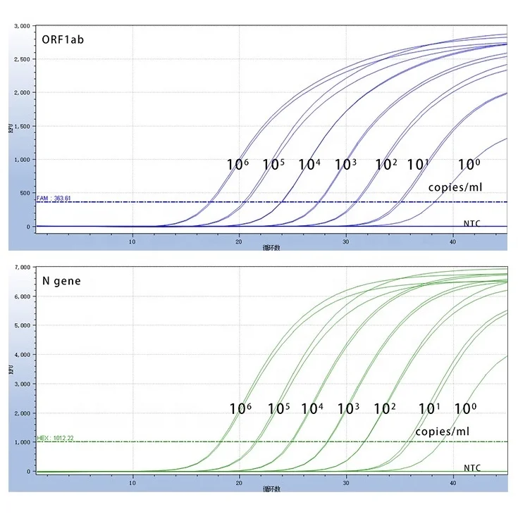 Viral Nucleic Acid (DNA/RNA) Miniprep Kit  V4001, 100 PREPS