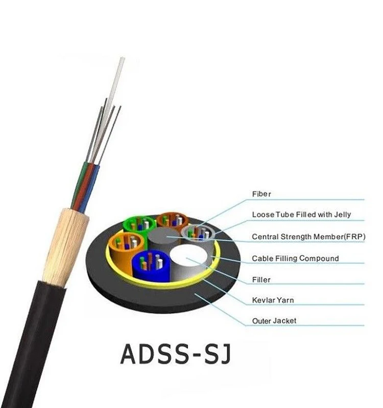 shenzhen aerial 24 48 core single mode ftth adss fiber optic cable meter price
