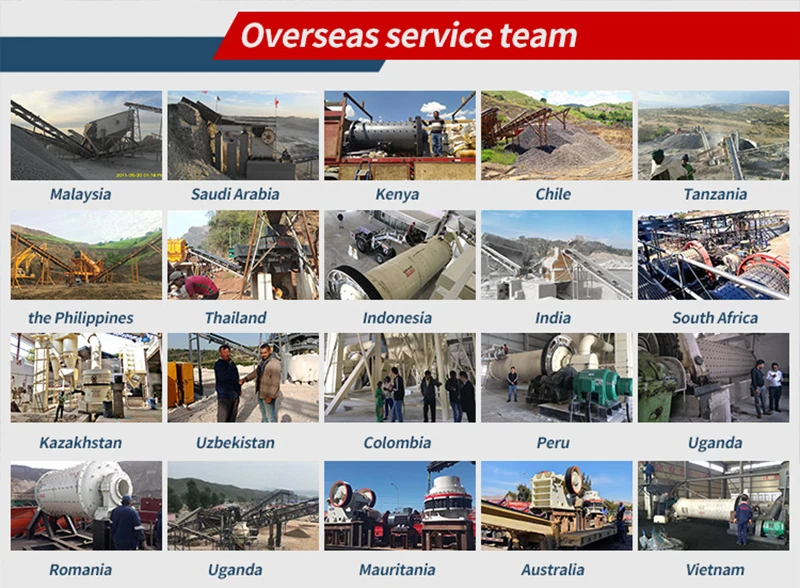 Baichy Machinery Overseas Service Team