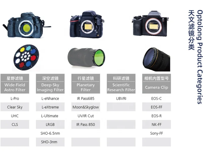 Optolong L-Pro астрономический телескоп камера с цветными линзами фильтры для DSLR-камеры блокирующие загрязнение света при наблюдении за
