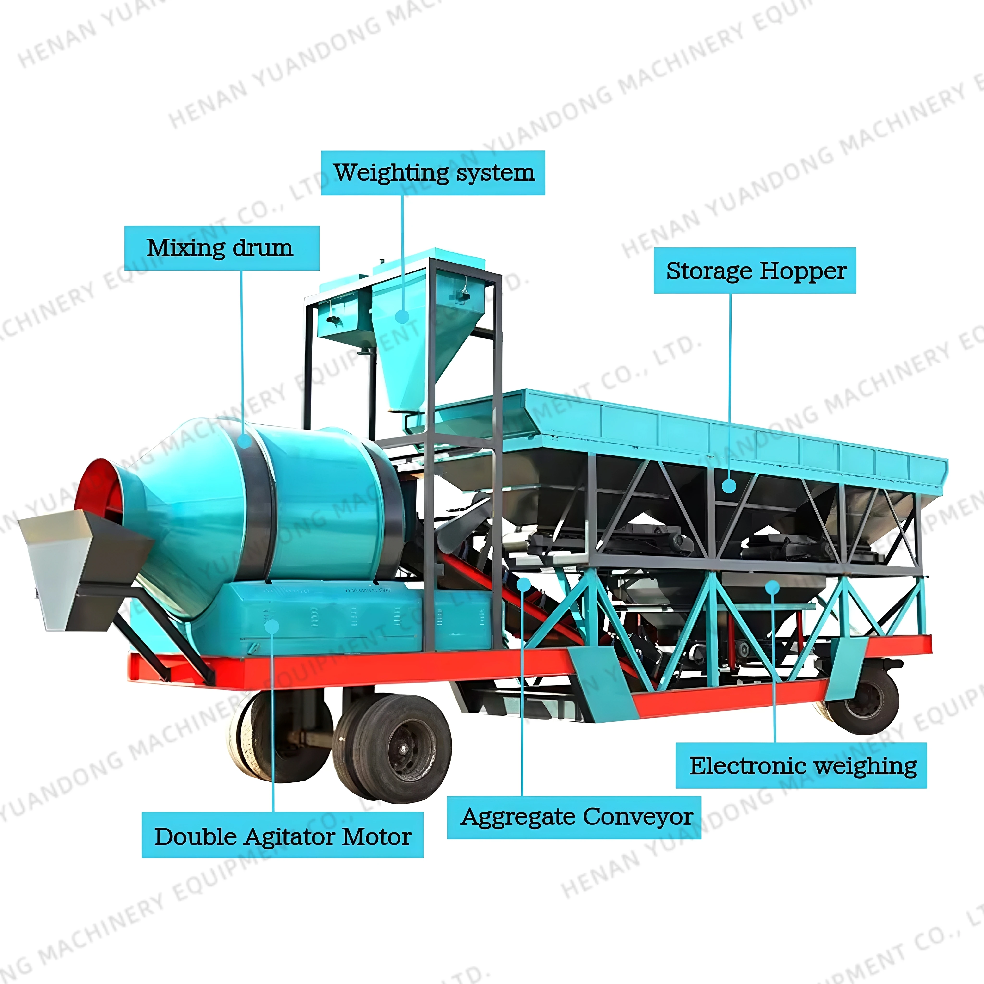 Stone Sand Cement Mixture Ready Mix Concrete Plant Movable Ready Mix Concrete Plant Layout