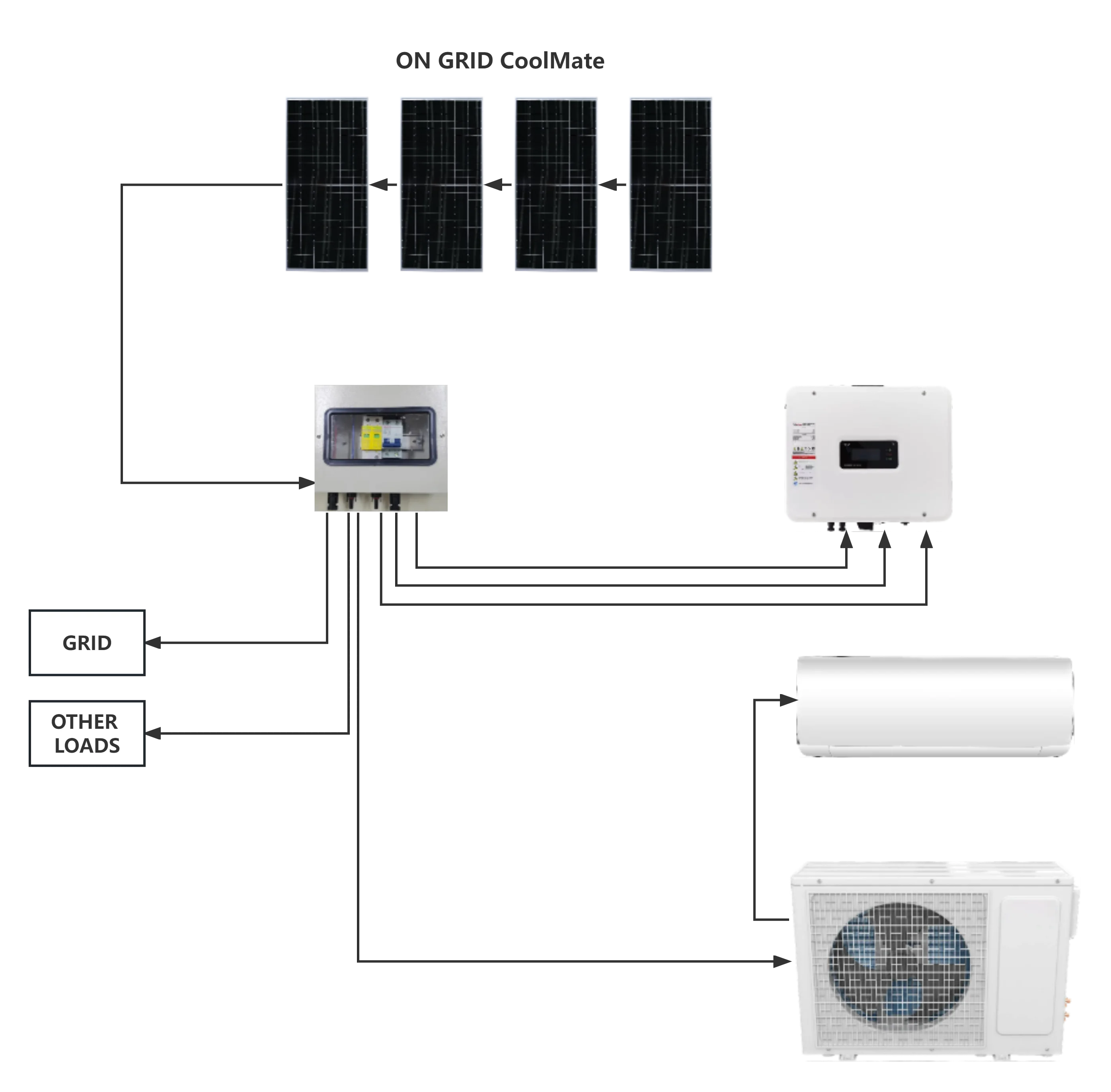Solar On Grid Single Phase Inverter 3kw Connect With Solar Panel for Normal Air Conditioner Save Electricity Bills