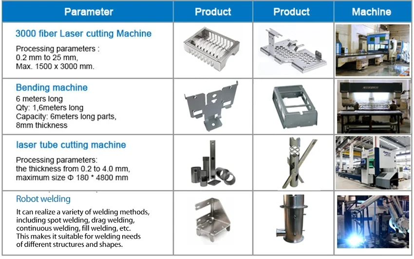 bending welding and sheet metal fabrication