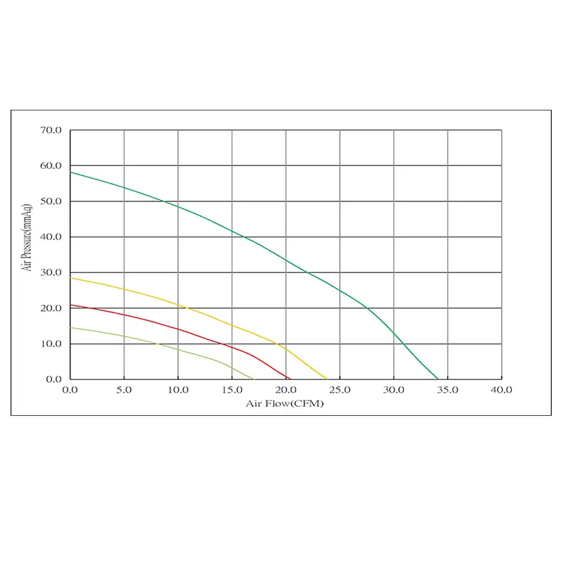 YCCFAN Cooling Fan Manufacturer 9733 97*94*33mm 12V DC Blower Fan Centrifugal Fan