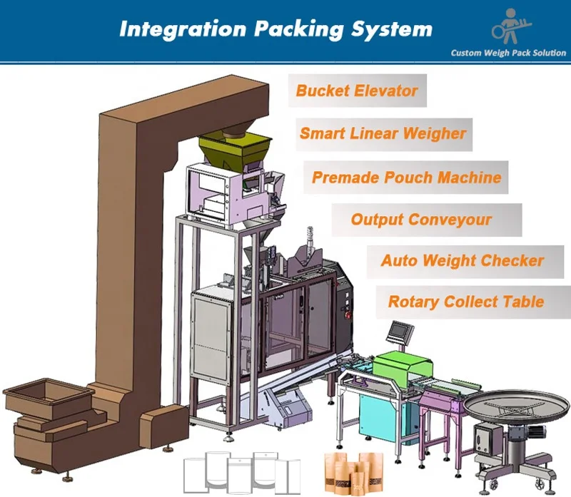 Smart Scale 2 of Weighing Hoppers Snack Foods Beans Rices Dried Fruit Automatic Filling linear weigher