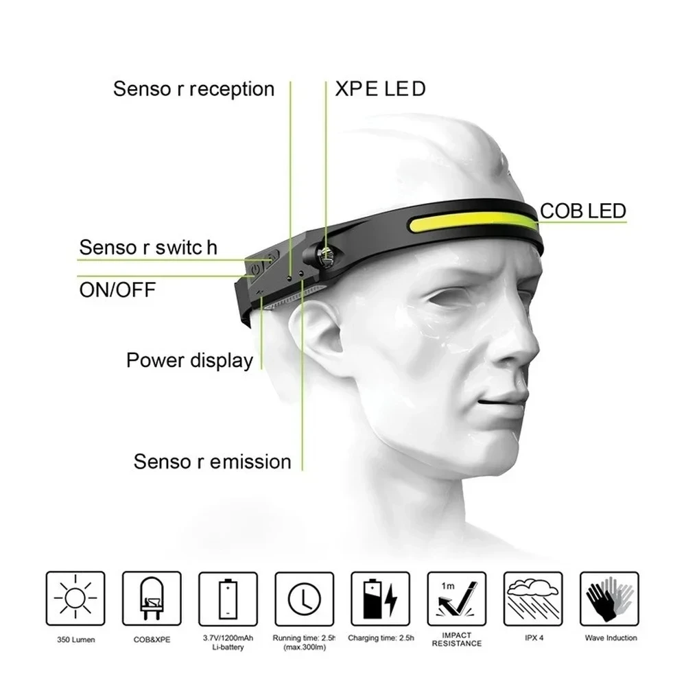 Silicone Cob Motion Sensor Headlight Headlamps 8-Mode Waterproof LED 350 Lumens Outdoor Camping Fishing Running Battery Power