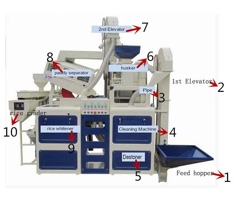 complete set rice mill price/Naira acceptable rice mill machine/paarboiled rice processing plant in Nigeria