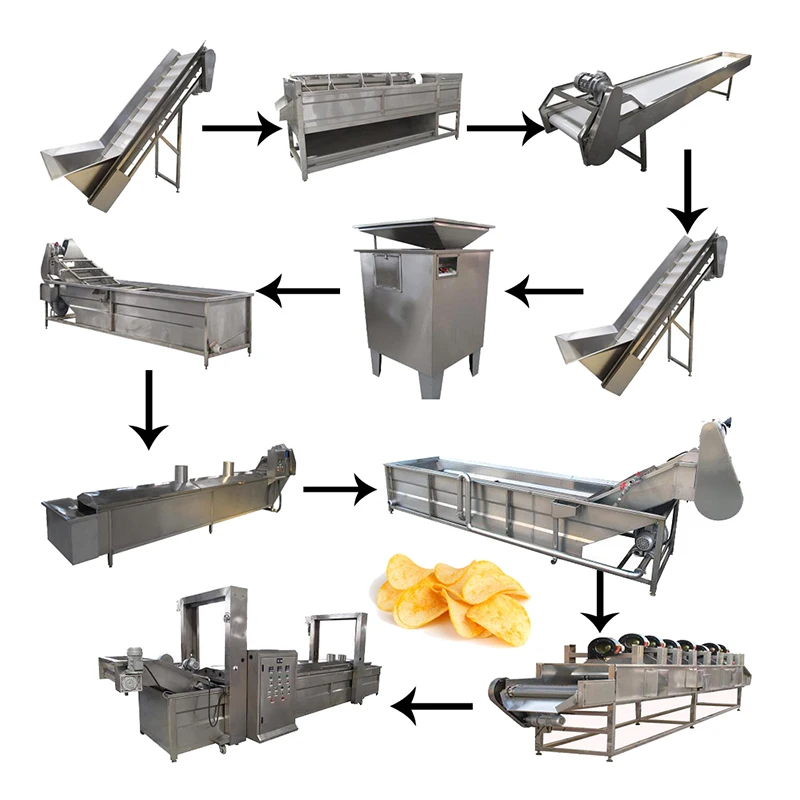 
Commercial potato chips machine/potato washing peeling cutting slicing in one 