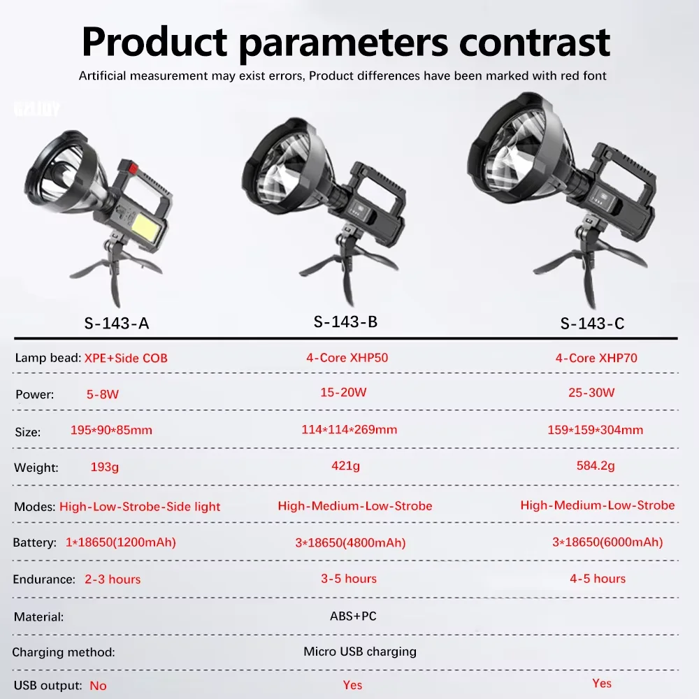 High power waterproof Torch Waterproof Fishing Lantern USB Rechargeable Spotlight Searchlight Lamp LED Flashlights