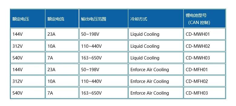 Под заказ с жидкостным охлаждением 2 в 1 встроенный 3.3квт Obc 1.5kw Dc-dc конвертер на