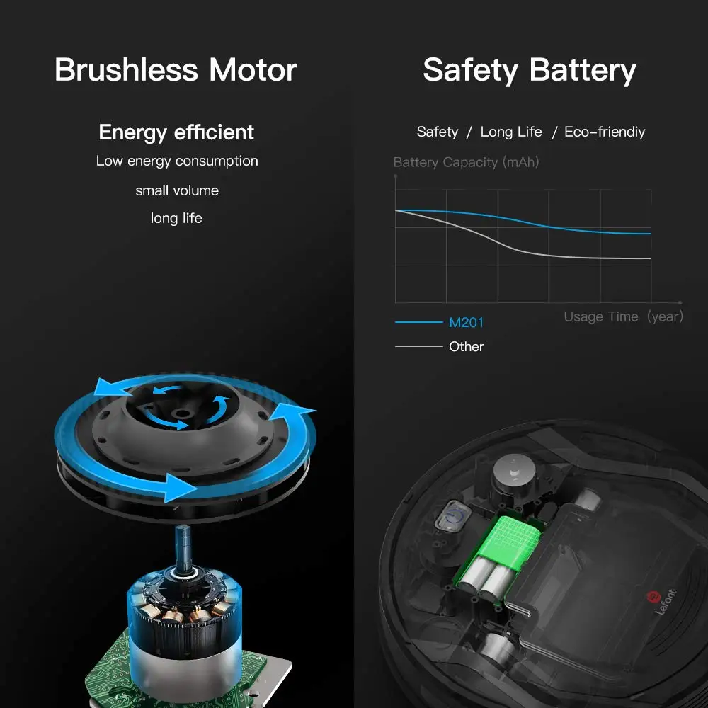 
Portable mopping mini smart automatic robot vacuum cleaner with wifi function 