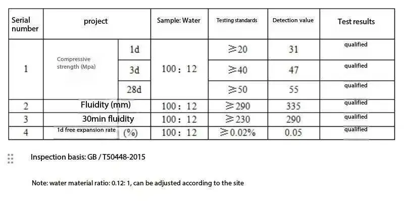 High strength cement repair mortar quick-drying mortar cement mortar Pouring concrete for equipment installation