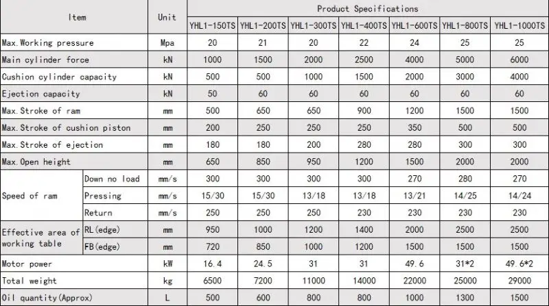 Medium Frequency H Frame 300 Ton Hydraulic Down Acting Press