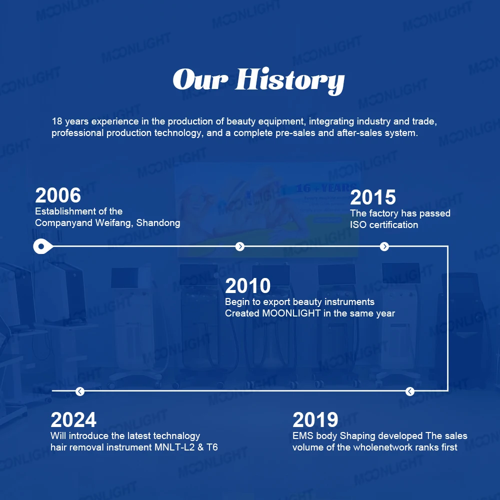 4 Wavelength Globalipl Medical High Quality 2000w Disinfection ( Pad ) light /diode  Laser Machine Price Stationary 4200W