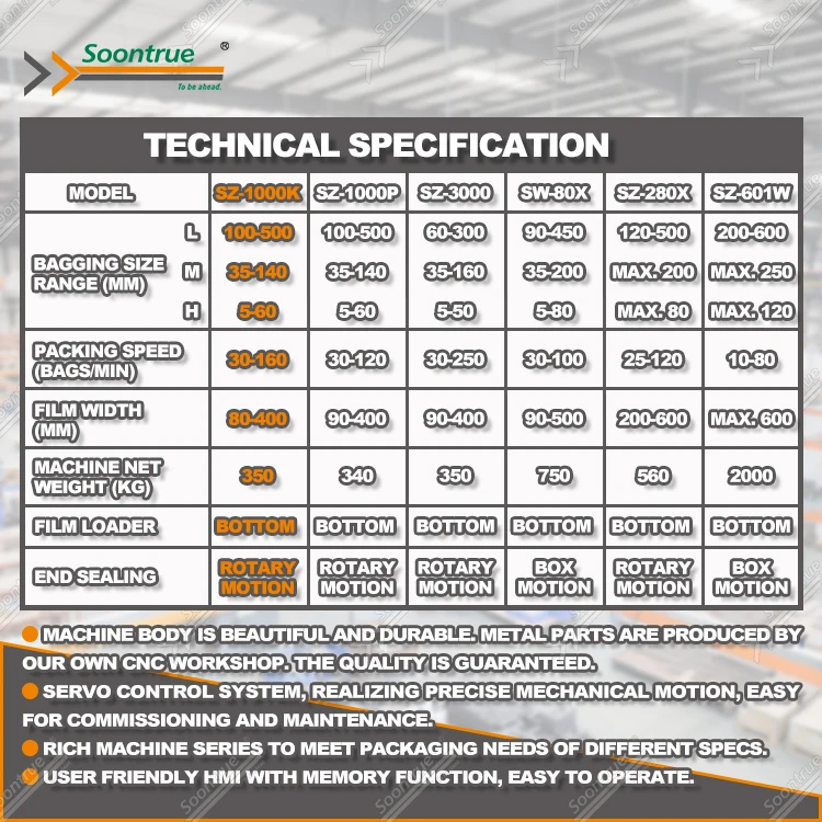 Soontrue automatic horizontal disposable 1 pcs kf94 kn95 3 pcs face mask ffp2 packaging machine